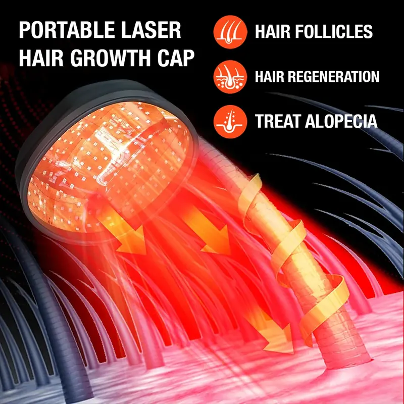 Glokore portable laser hair growth cap diagram showing LED array targeting hair follicles